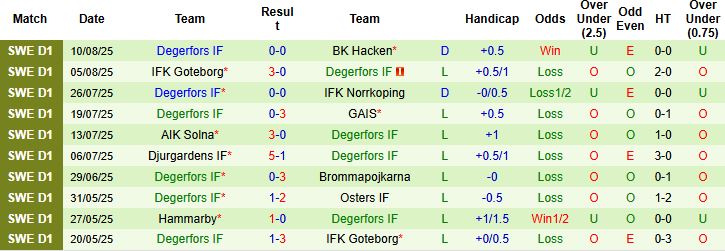 Nhận định, Soi kèo Varnamo vs Degerfors 00h00 ngày 19/08: Hòa là đẹp - Ảnh 2