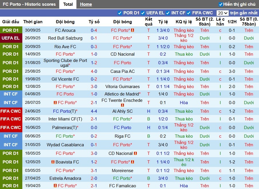 Nhận định Porto vs Crvena Zvezda, 2h ngày 03/10: Cơn mưa bàn thắng - Ảnh 2