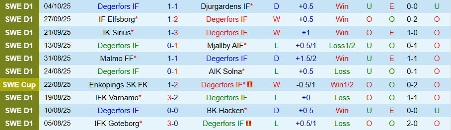 Nhận định Degerfors vs Halmstads, 00h00 ngày 21/10: Ghìm nhau giữa cửa tử - Ảnh 2