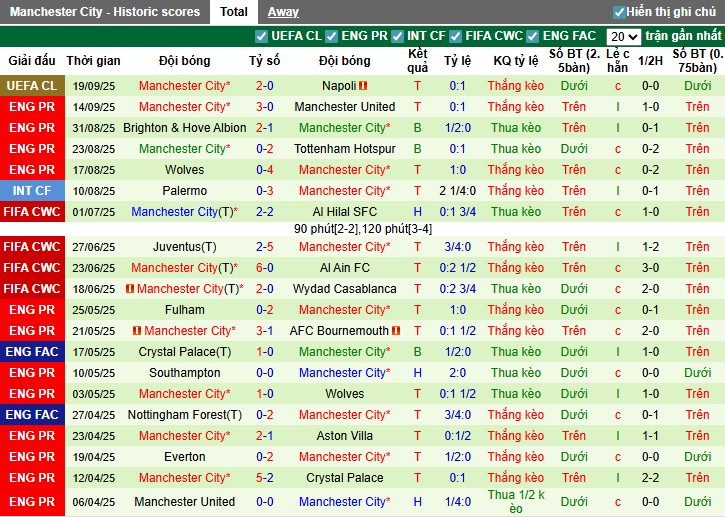 Nhận định Arsenal vs Man City, 22h30 ngày 21/09: Thế trận hấp dẫn - Ảnh 4