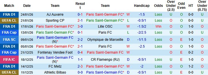 Nhận định PSG vs Newcastle 3h ngày 29/1: Vé đi tiếp cho PSG - Ảnh 3