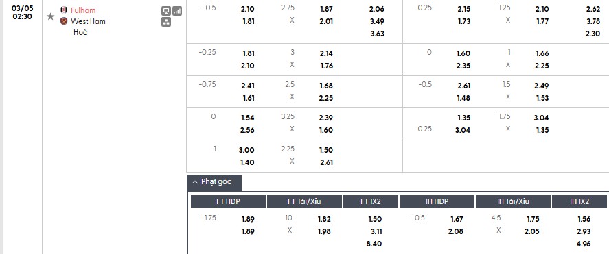 Nhật định phạt góc Fulham vs West Ham, 2h30 ngày 05/03 - Ảnh 1