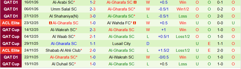 Nhận định Qatar SC vs Al-Gharafa, 20h30 ngày 19/1: Chủ nhà hưởng niềm vui - Ảnh 1