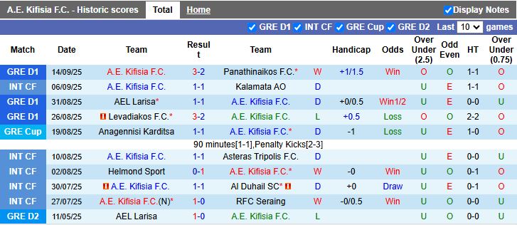 Nhận định AE Kifisia vs Asteras Tripolis 19h00 ngày 17/9: Ưu thế quý giá - Ảnh 2