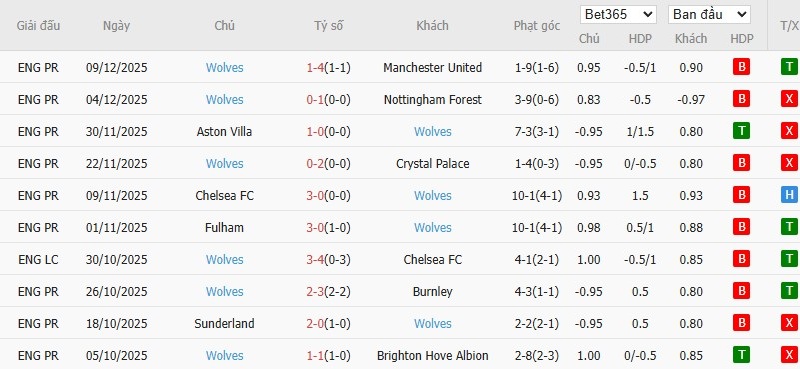 Nhật định phạt góc Arsenal vs Wolves, 0h30 ngày 14/12 - Ảnh 6