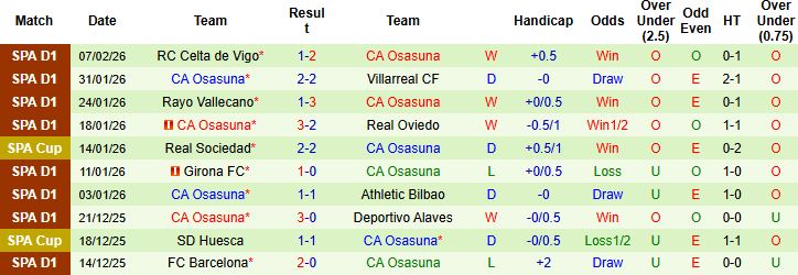 Nhận định Elche vs Osasuna 03h00 ngày 14/02: Khách lấn chủ - Ảnh 2