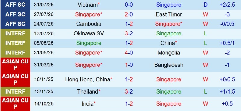 Nhật định phạt góc Singapore vs Indonesia, 20h00 ngày 7/8 - Ảnh 3