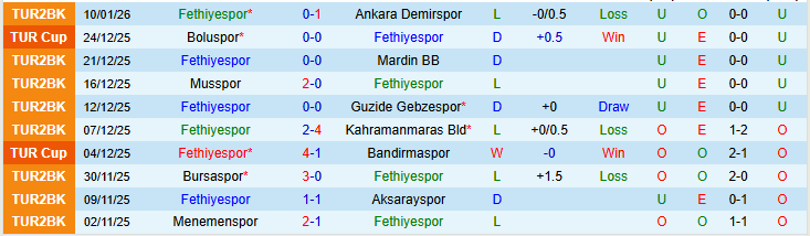 Nhận định Fethiyespor vs Galatasaray 0h30 ngày 14/1: Khó cản đội khách - Ảnh 2