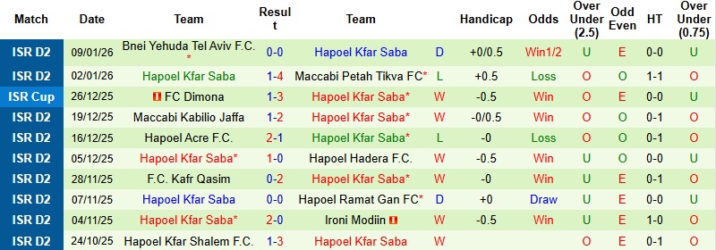 Nhận định Kafr Qasim vs Hapoel Kfar Saba 0h30 ngày 16/1: Vé cho khách - Ảnh 4