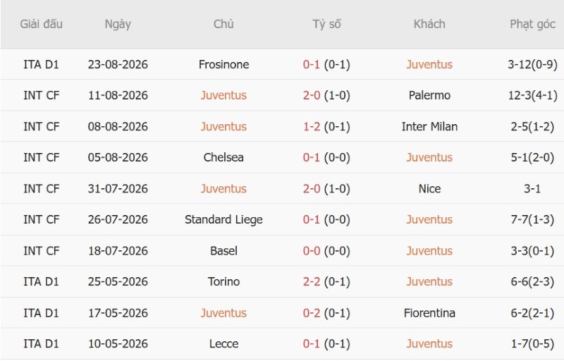 Nhật định phạt góc Juventus vs Parma, 1h45 ngày 30/8 - Ảnh 3
