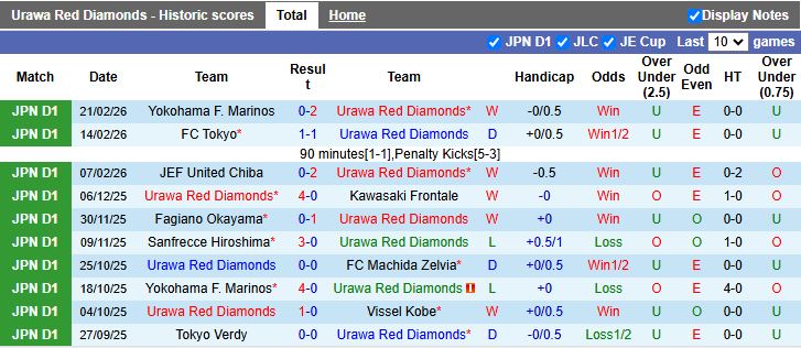 Nhận định Urawa Red Diamonds vs Kashima Antlers 12h00 ngày 28/2: So T tâm điểm - Ảnh 2