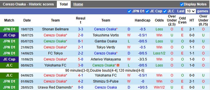 Nhận định, Soi kèo Cerezo Osaka vs FC Tokyo 16h30 ngày 6/8: Khác biệt phong độ - Ảnh 2