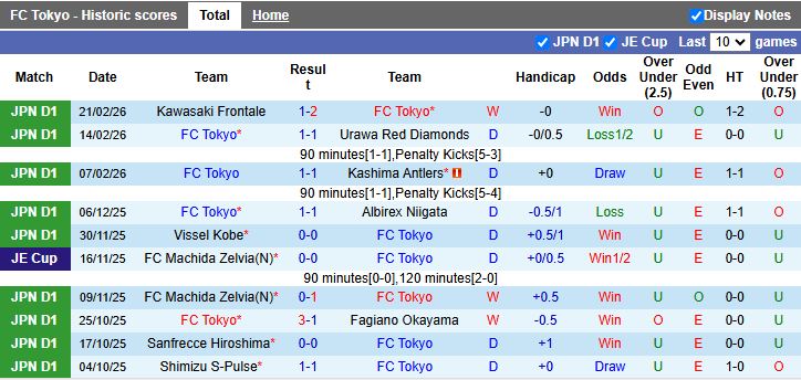 Nhận định Tokyo vs Kashiwa Reysol 13h00 ngày 28/2: Thời cơ của chủ nhà - Ảnh 2