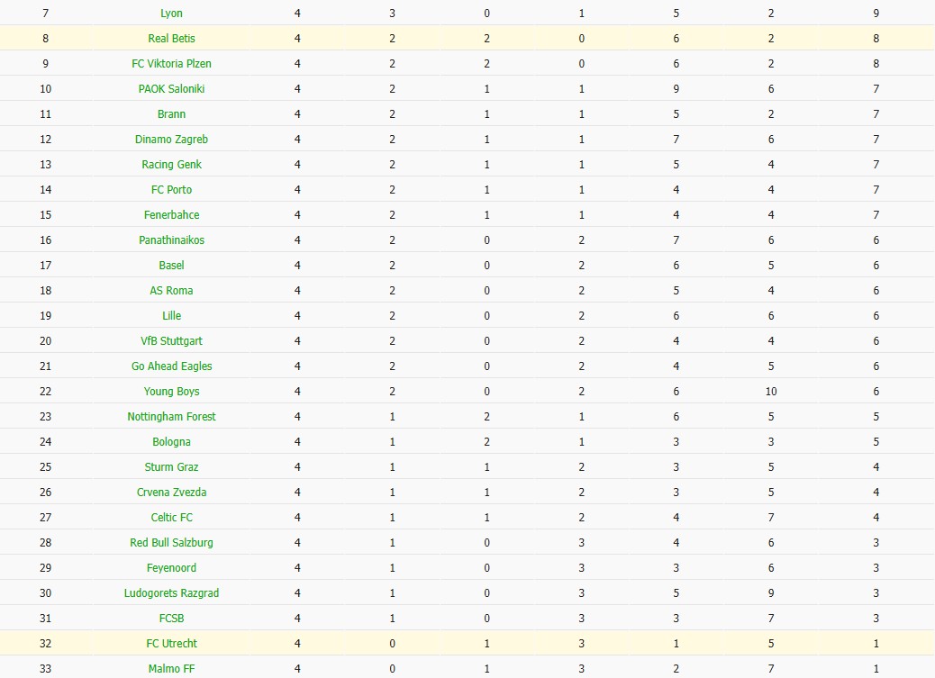 Nhật định phạt góc Real Betis vs Utrecht, 3h ngày 28/11 - Ảnh 4