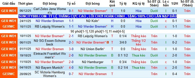 Nhận định Nữ Bremen vs Nữ Leverkusen 0h30 ngày 13/12: Thanh toán nợ nần - Ảnh 3