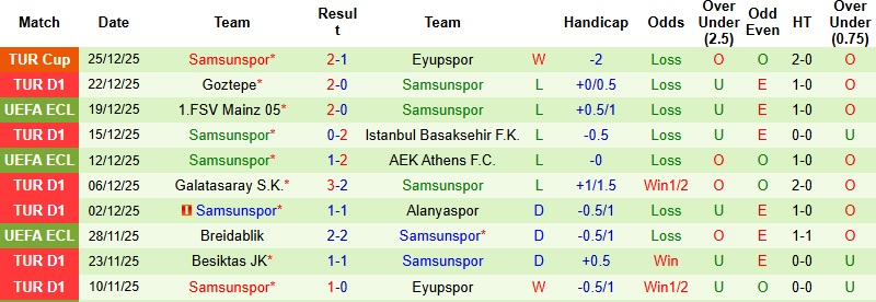 Nhận định Fenerbahce vs Samsunspor 0h30 ngày 7/1: Tiến vào chung kết - Ảnh 4