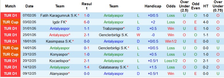 Nhận định Antalyaspor vs Samsunspor, 0h00 ngày 14/2: Một bàn định đoạt - Ảnh 3