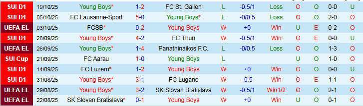 Nhận định Young Boys vs Ludogorets Razgrad 2h00 ngày 24/10: Chủ nhà khó thắng  - Ảnh 2