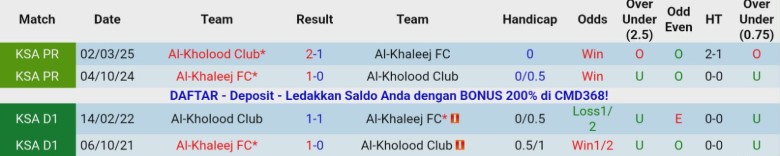 Nhận định Al-Kholood Club vs Al-Khaleej, 21h50 ngày 28/11: Quật ngã chủ nhà - Ảnh 2