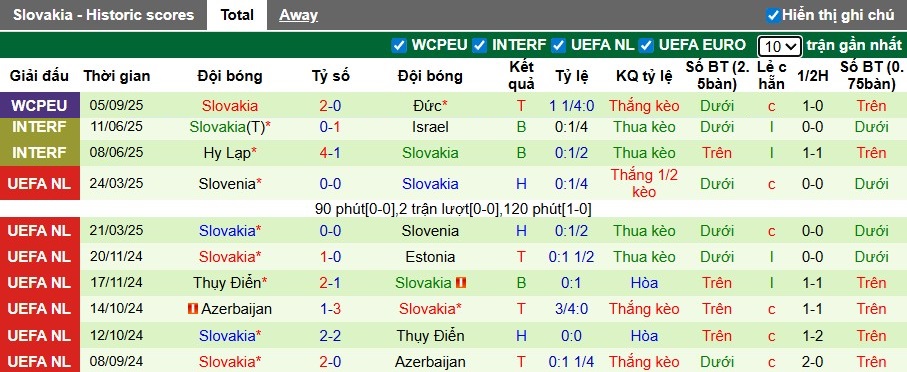 Nhận định, Soi kèo Luxembourg vs Slovakia, 1h45 ngày 08/09: Tiếp đà hưng phấn - Ảnh 4