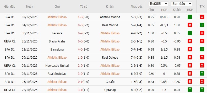 Nhật định phạt góc Leverkusen vs Newcastle, 3h ngày 11/12 - Ảnh 4