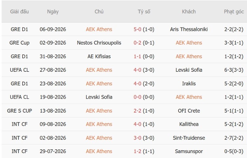 Nhật định phạt góc AEK Athens vs LASK Linz, 23h45 ngày 8/9 - Ảnh 3
