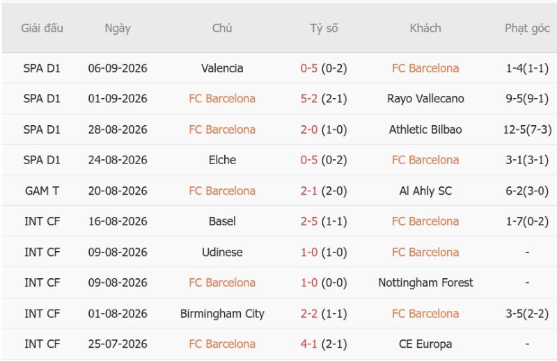Nhật định phạt góc Barcelona vs Feyenoord, 23h45 ngày 9/9 - Ảnh 3