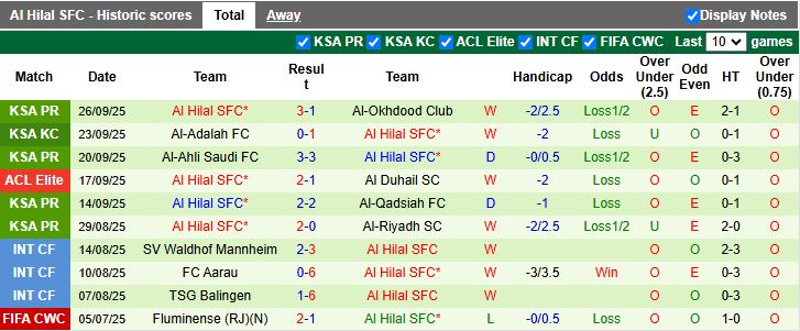 Nhận định Nasaf vs Al Hilal 20h45 ngày 29/9: Nunez thăng hoa? - Ảnh 2