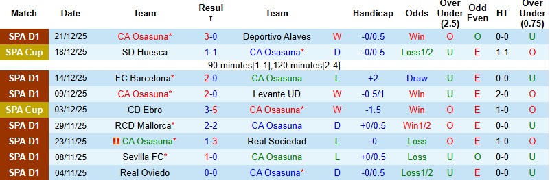 Nhận định Osasuna vs Bilbao 22h15 ngày 3/1: Giữ lại 3 điểm - Ảnh 3