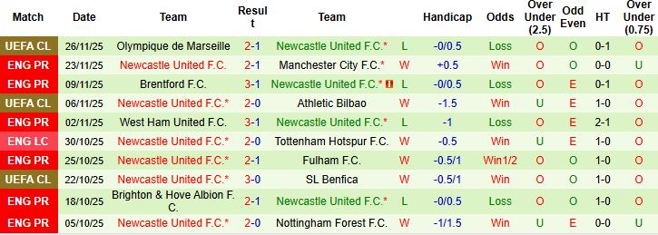 Nhận định Everton vs Newcastle 00h30 ngày 30/11: Tiếp đà hưng phấn - Ảnh 2