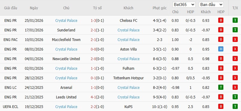 Nhật định phạt góc Nottingham vs Crystal Palace, 21h ngày 01/02 - Ảnh 5