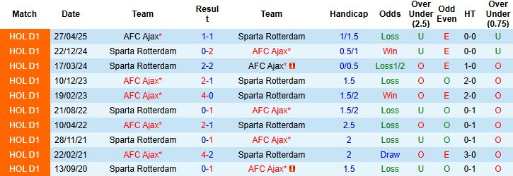 Nhận định Sparta Rotterdam vs Ajax 21h30 ngày 04/10: Khách lấn chủ - Ảnh 4