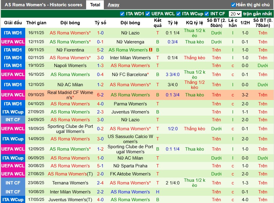 Nhận định Nữ Leuven vs Nữ AS Roma, 3h ngày 21/11: Tiếp đà hưng phấn - Ảnh 2
