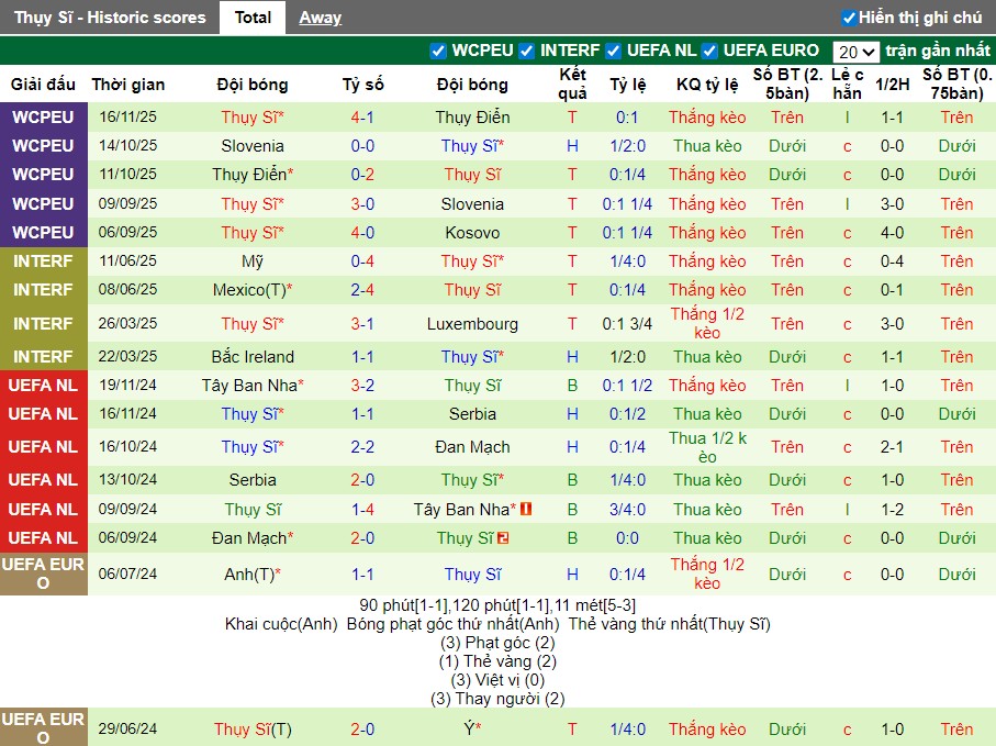 Nhận định Kosovo vs Thụy Sỹ, 2h45 ngày 19/11: Chủ nhà gặp khó - Ảnh 3