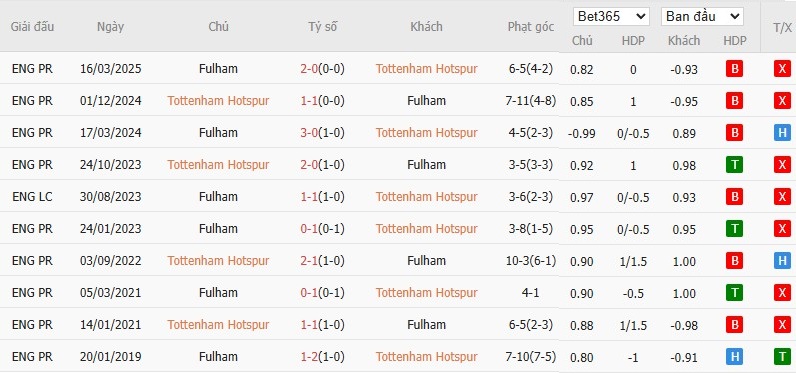 Nhật định phạt góc Tottenham vs Fulham, 3h ngày 30/11 - Ảnh 6