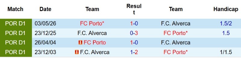 Nhật định phạt góc Porto vs Alverca, 0h00 ngày 10/8 - Ảnh 5