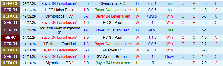 Nhận định Leverkusen vs Mainz 05 21h30 ngày 28/2: Điểm tựa sân nhà - Ảnh 2