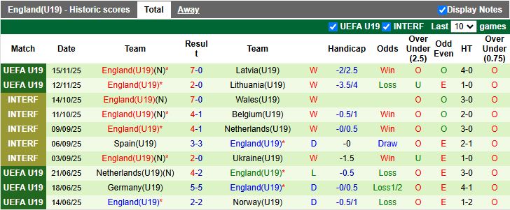 Nhận định U19 Scotland vs U19 Anh 17h00 ngày 18/11: Chênh lệch trình độ - Ảnh 3