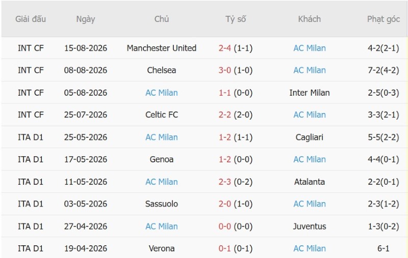 Nhật định phạt góc Torino vs AC Milan, 1h45 ngày 24/8 - Ảnh 4