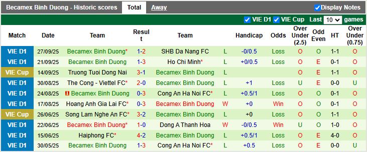 Nhận định Thanh Hóa vs Becamex TP.HCM 18h00 ngày 2/10: Chung kết ngược - Ảnh 3