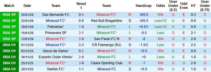 Nhận định Mirassol vs Vasco da Gama 6h ngày 30/1: Bắt nạt đội khách - Ảnh 3