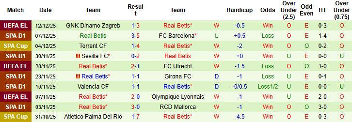 Nhận định Rayo Vallecano vs Real Betis 03h00 ngày 16/12: Bắt nạt chủ nhà - Ảnh 2