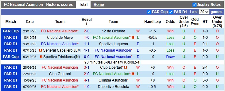 Nhận định Nacional Asuncion vs Cerro Porteno 6h ngày 28/10: Không có bất ngờ - Ảnh 1