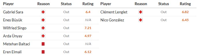 Nhật định phạt góc Galatasaray vs Atletico Madrid, 0h45 ngày 22/01 - Ảnh 2