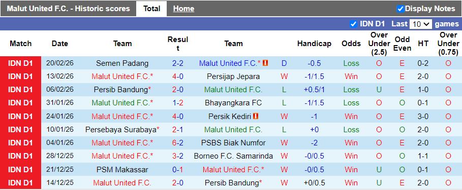 Nhận định Malut United vs Persija Jakarta 19h00 ngày 24/2: Thu hẹp khoảng cách - Ảnh 2