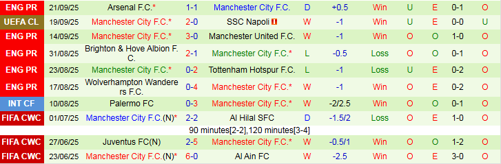 Nhận định Huddersfield vs Man City 1h45 ngày 25/9: Không có bất ngờ - Ảnh 3