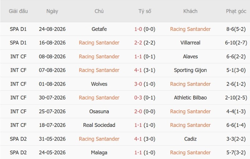 Nhật định phạt góc Racing Santander vs Elche, 0h00 ngày 29/8 - Ảnh 3