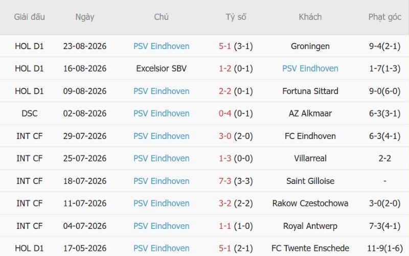 Nhật định phạt góc Utrecht vs PSV Eindhoven, 17h15 ngày 30/8 - Ảnh 4