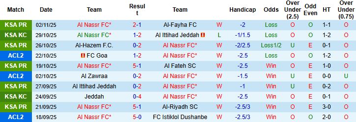Nhận định Al Nassr vs FC Goa 01h15 ngày 06/11: Chênh lệch đẳng cấp - Ảnh 3