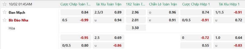 Nhật định phạt góc Đan Mạch vs Bồ Đào Nha, 01h45 ngày 2/10 - Ảnh 2
